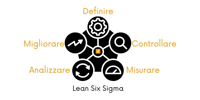 dmaic-lean-six-sigma-5-punti-infografica